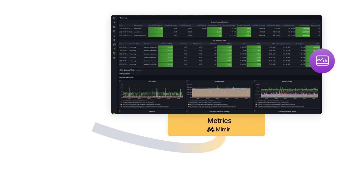 Grafana Stack - monitoring